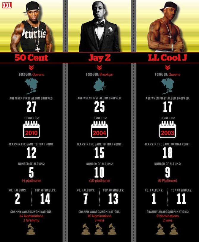 JayZ_50Cent_LLCoolJ_large-2