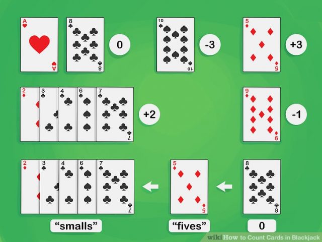 Card Counting Systems Compared