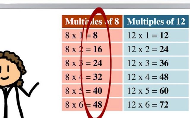 How To Find Multiples Of Large Numbers
